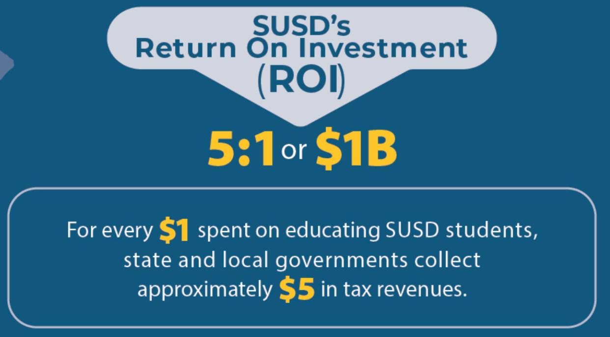 Economic Impact Study - Return On Investment - Scottsdale Parent Council